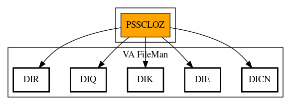 Call Graph