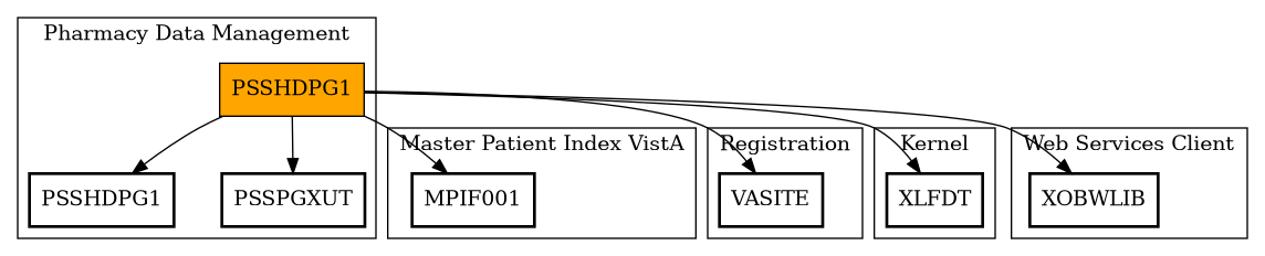 Call Graph