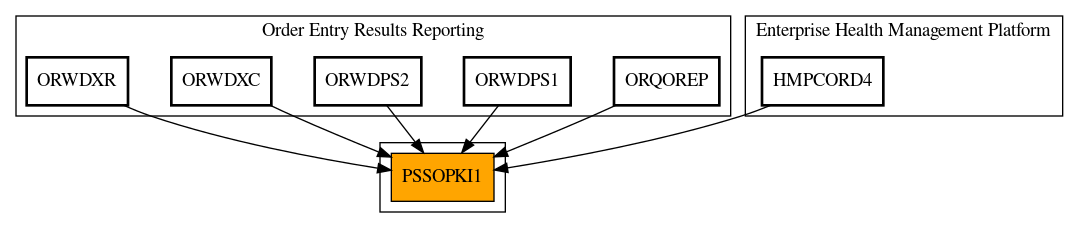 Caller Graph