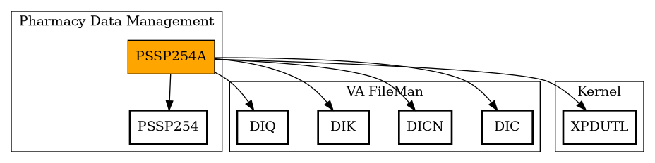Call Graph