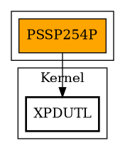Call Graph
