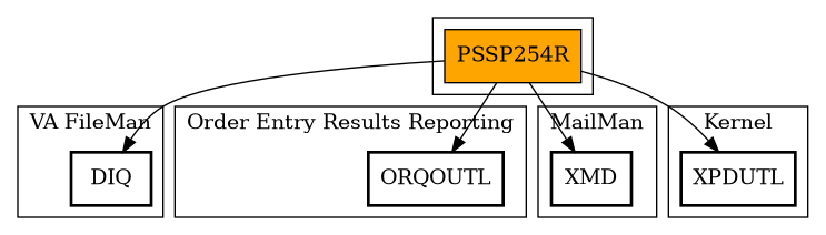 Call Graph