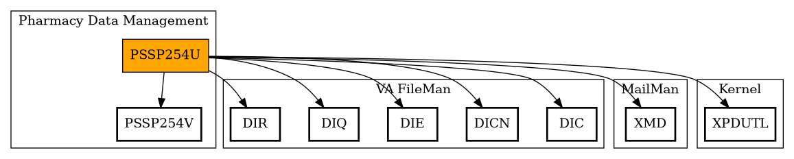 Call Graph