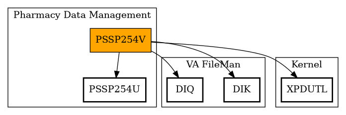 Call Graph