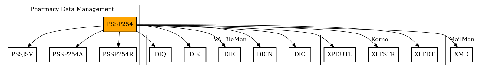 Call Graph