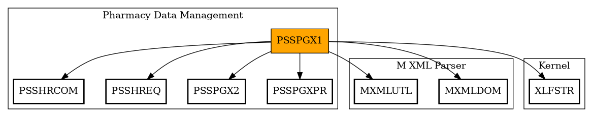 Call Graph