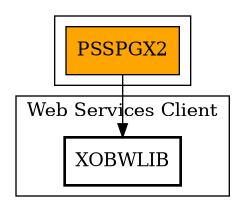 Call Graph
