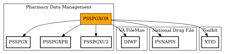 Call Graph