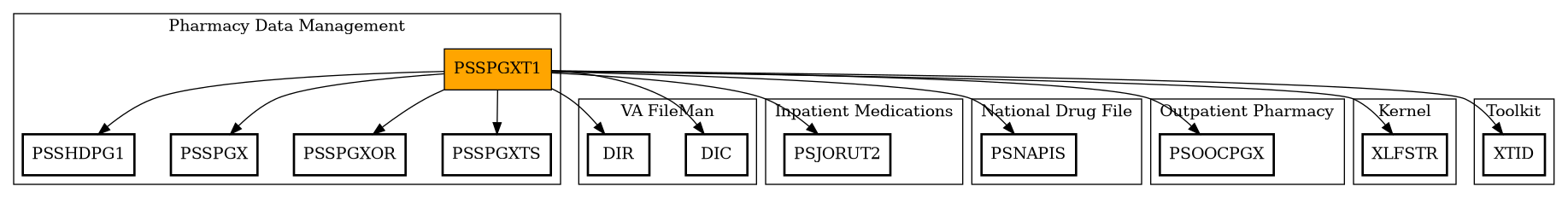 Call Graph
