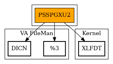 Call Graph