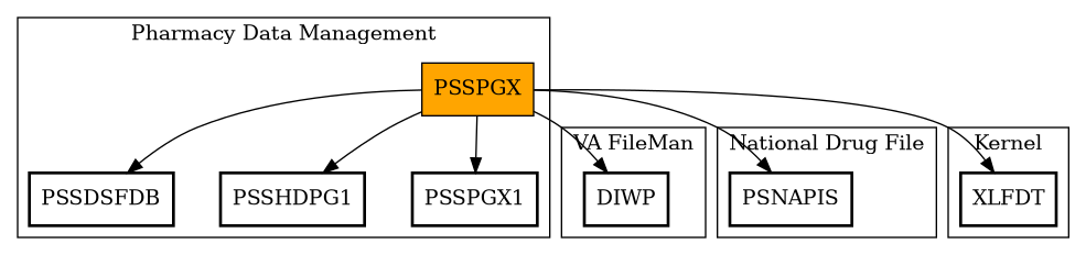 Call Graph