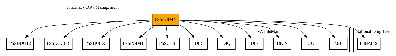 Call Graph