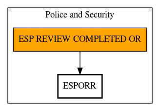 Call Graph