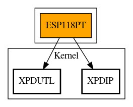 Call Graph