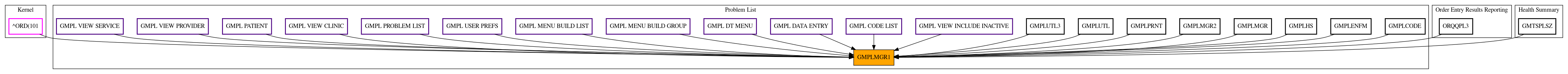 Caller Graph