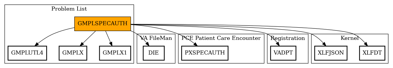 Call Graph
