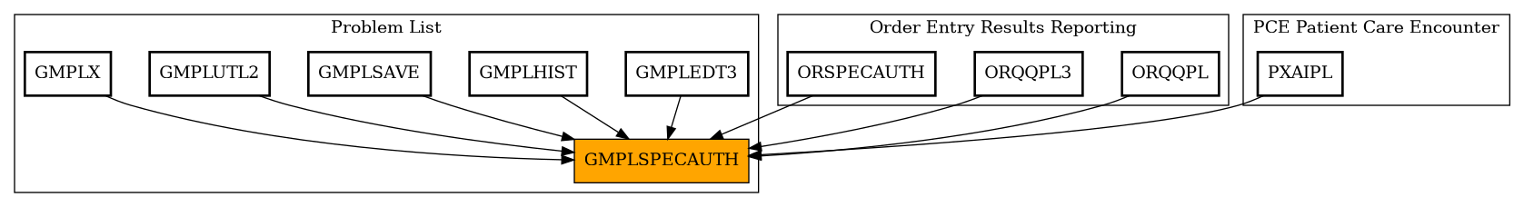 Caller Graph