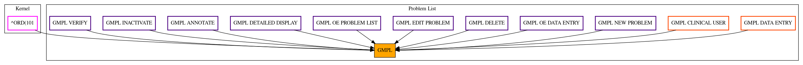 Caller Graph