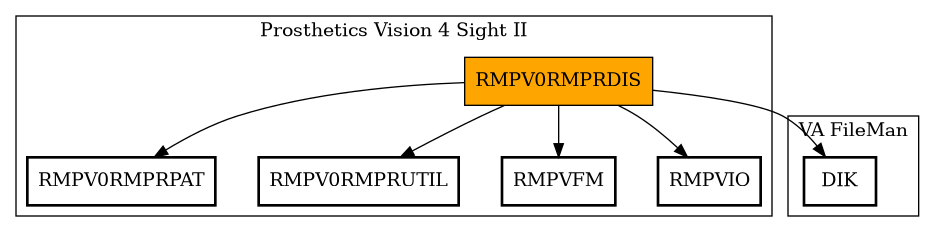 Call Graph