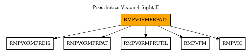 Call Graph