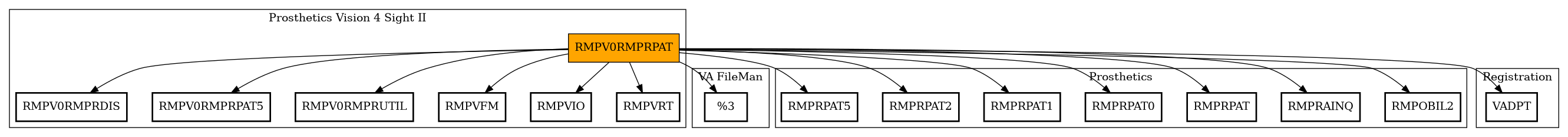 Call Graph