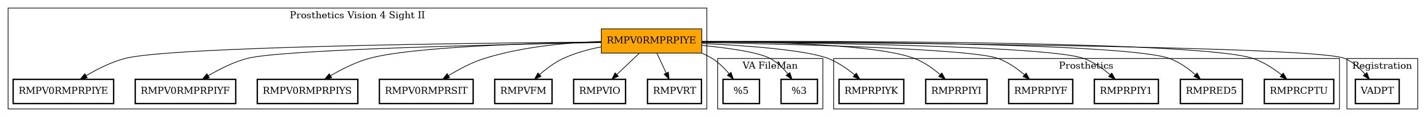 Call Graph