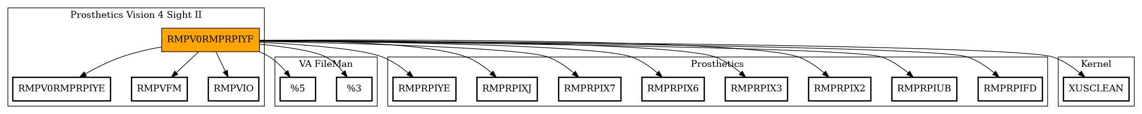 Call Graph