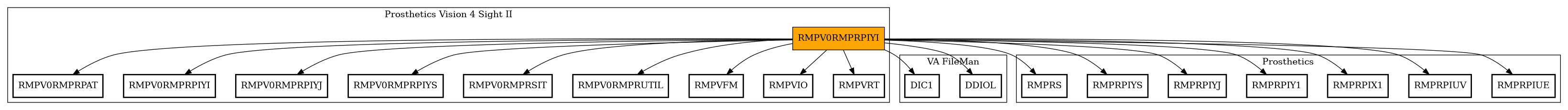 Call Graph