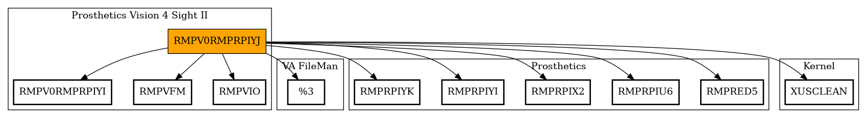 Call Graph