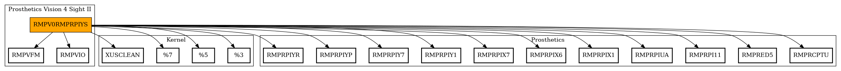 Call Graph