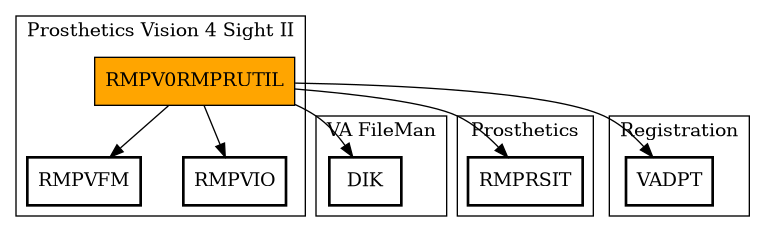 Call Graph