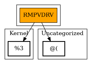 Call Graph