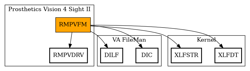 Call Graph