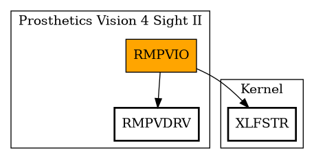 Call Graph