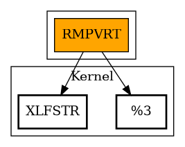 Call Graph