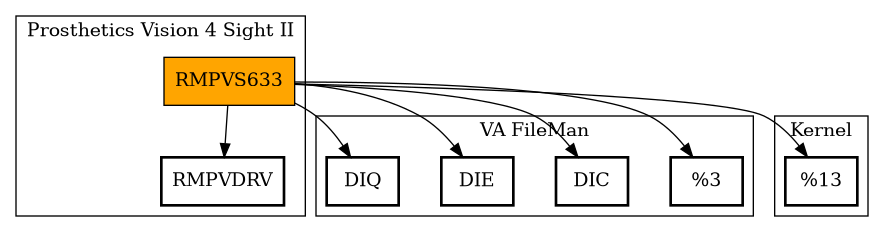 Call Graph