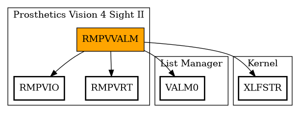 Call Graph