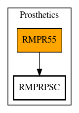 Call Graph