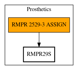 Call Graph