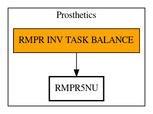 Call Graph