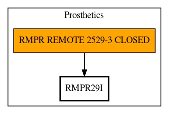 Call Graph