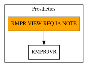 Call Graph