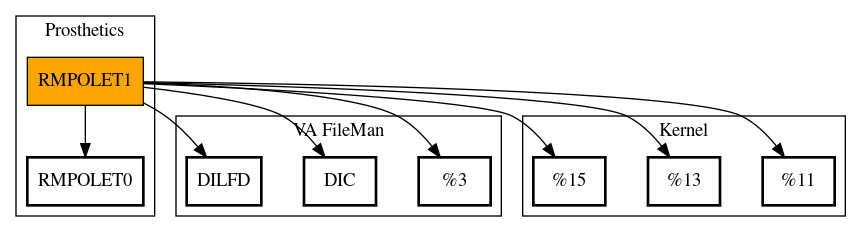 Call Graph