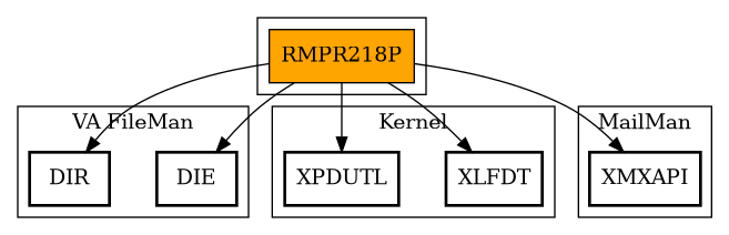 Call Graph