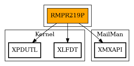 Call Graph