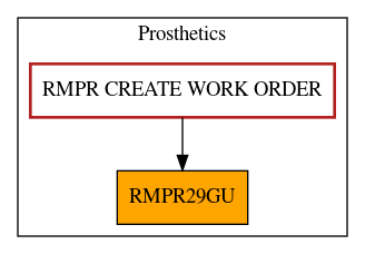 Caller Graph