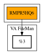 Call Graph