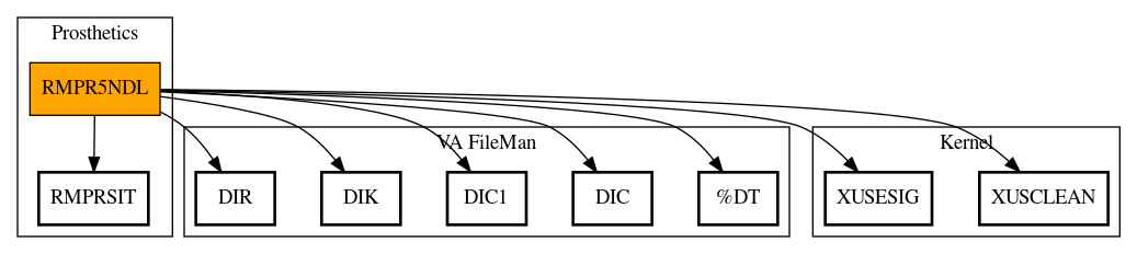 Call Graph