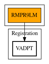 Call Graph