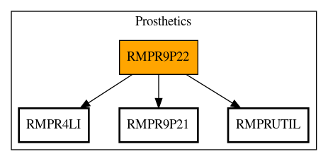 Call Graph